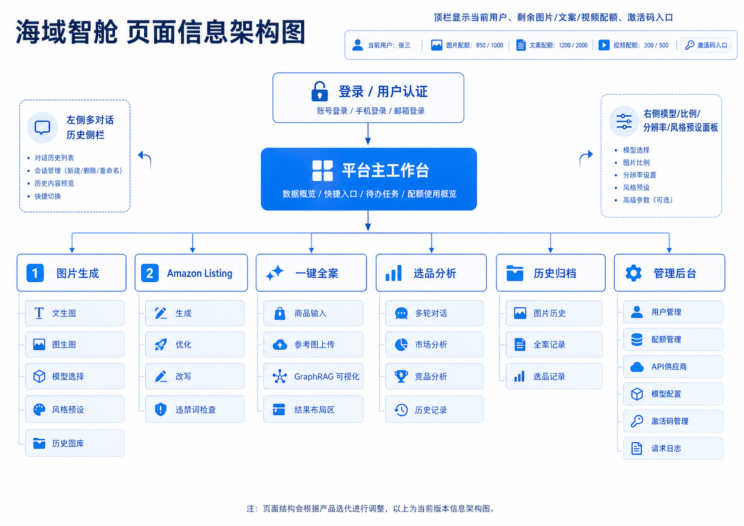 海域智舱页面信息架构图